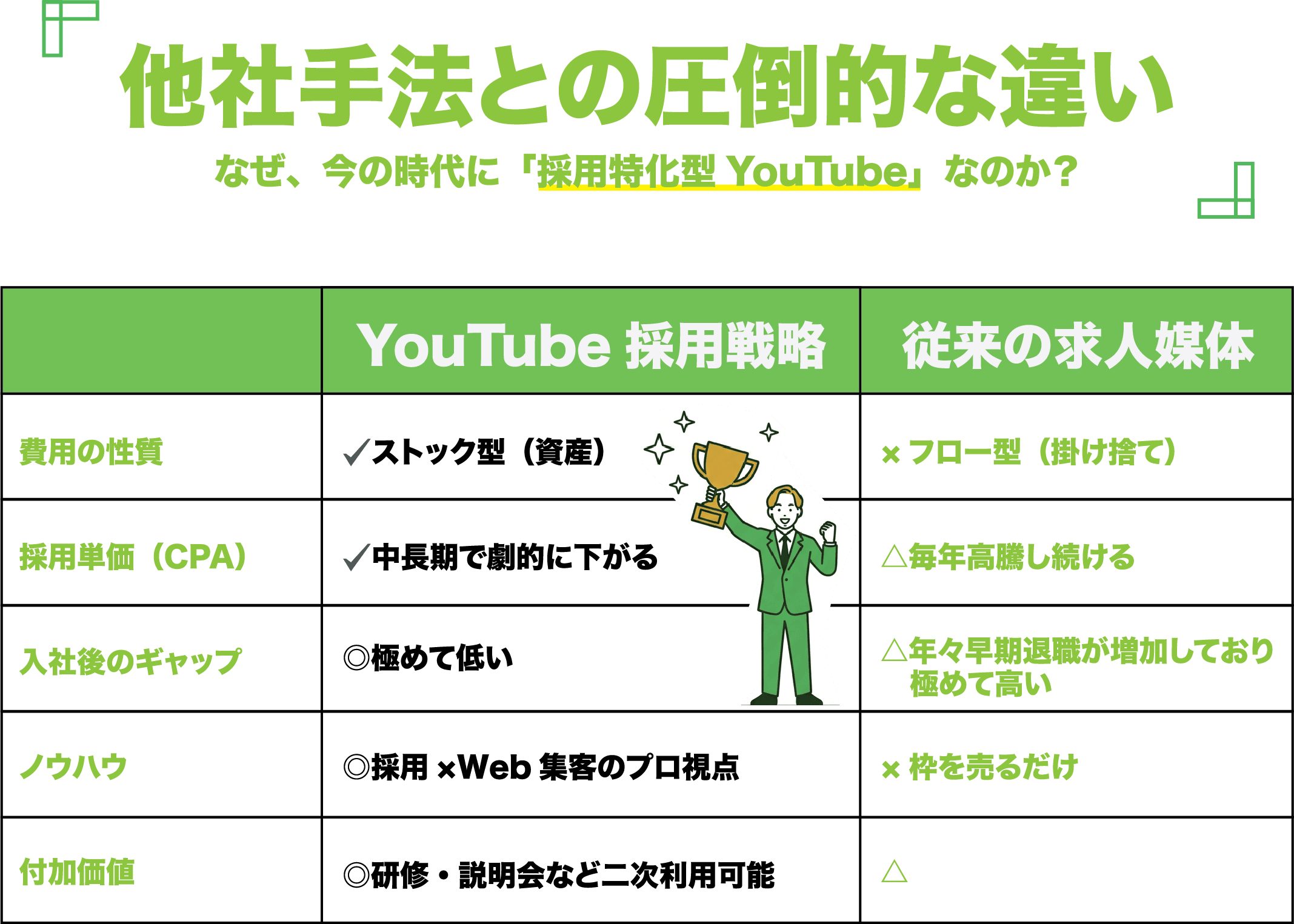 他社比較（費用目安）